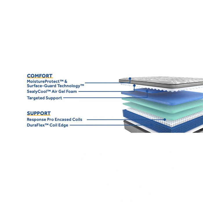 Philben Innerspring Mattress