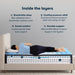 Classic Brecon 13.5" Medium Mattress -Twin