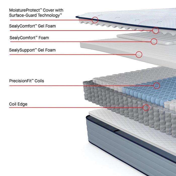 Goddard Spring Mattress