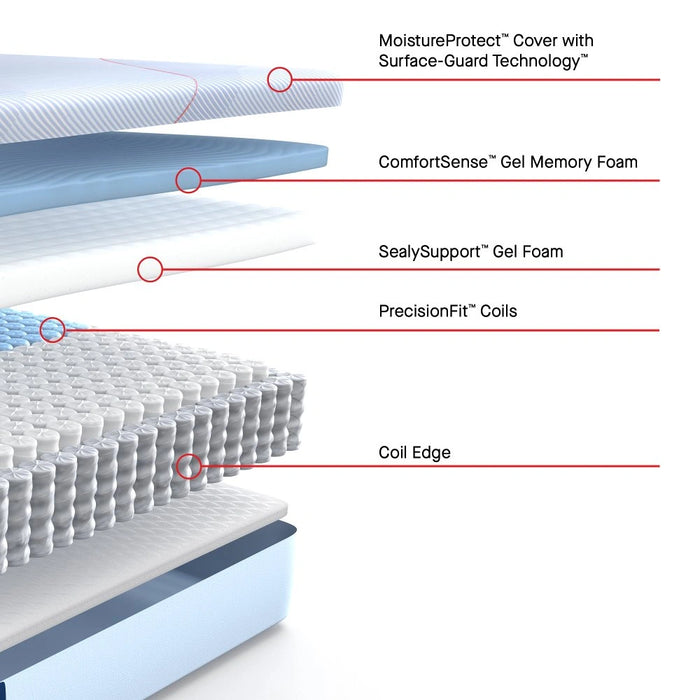 Orlando Hybrid Mattress