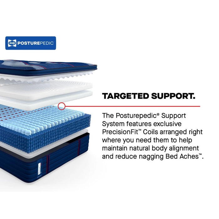Sealy Albany II Spring Mattress