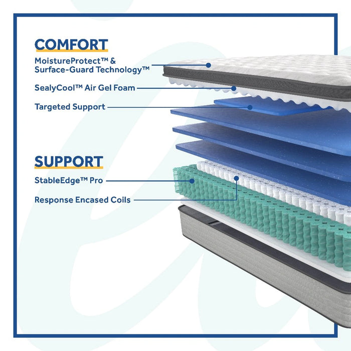 Diggens Innerspring Mattress