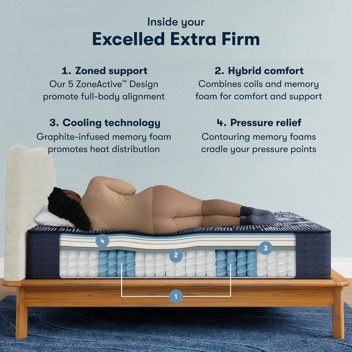 Serta Perfect Sleeper X Quilted Hybrid Mattress Excelled Extra Firm