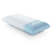 Zoned Gel Dough - Luxury Mattress Outlet (CA)