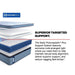 Plainfield Spring Mattress - Luxury Mattress Outlet (CA)
