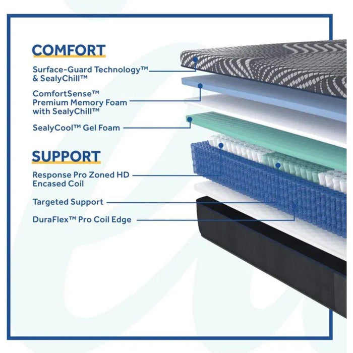 High Point Hybrid Mattress