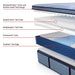 Plainfield Spring Mattress - Luxury Mattress Outlet (CA)