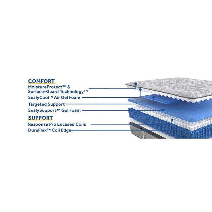 Red Maple Innerspring Mattress