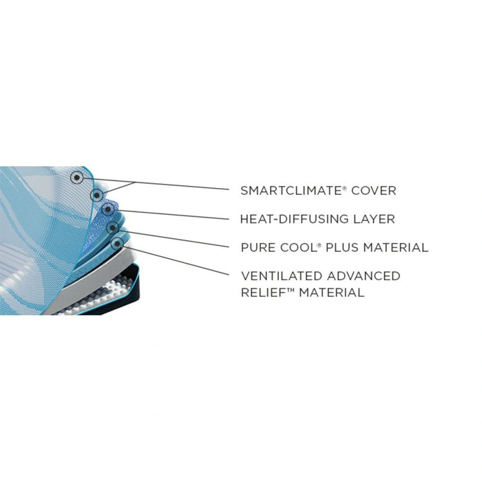 Tempur-Pedic LuxeBreeze Soft Mattress