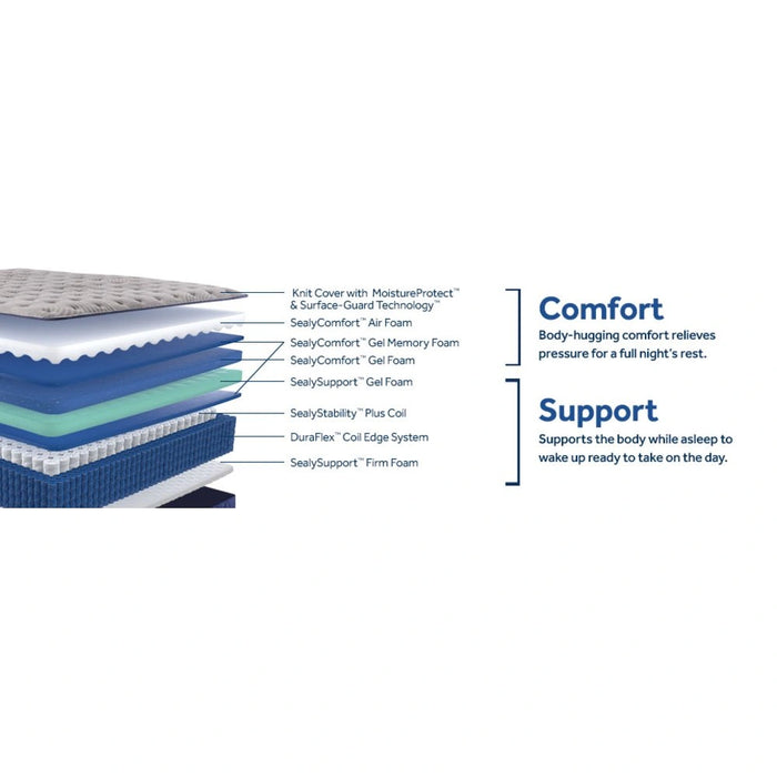 Moreland Ave Spring Mattress