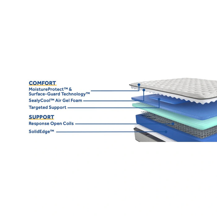 Leahy Innerspring Mattress