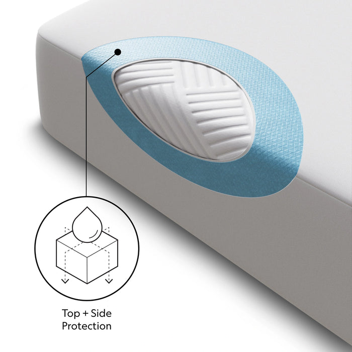 Five Sided Mattress Protector